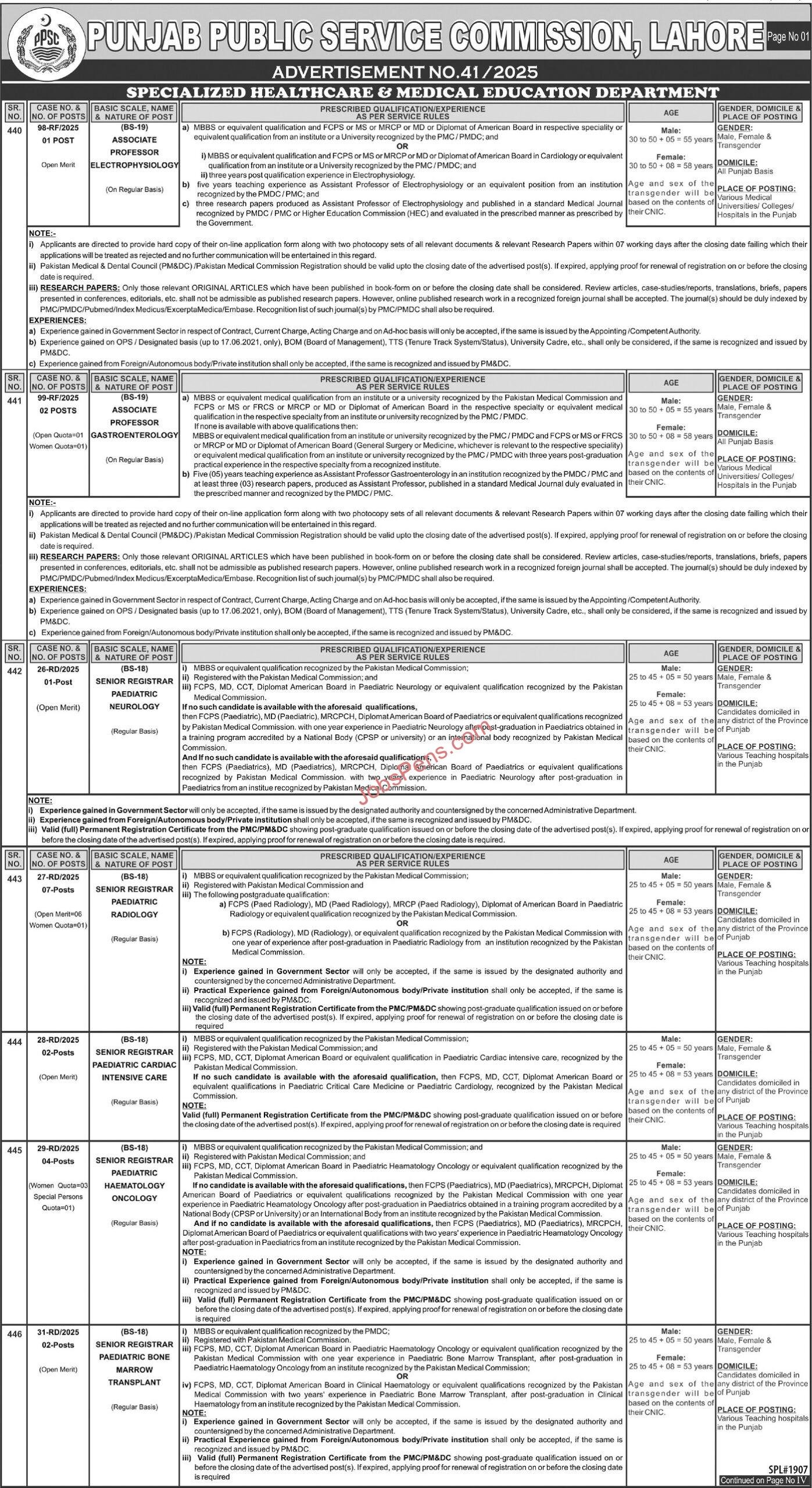 PPSC Jobs 2025 Advertisement No. 41/2025