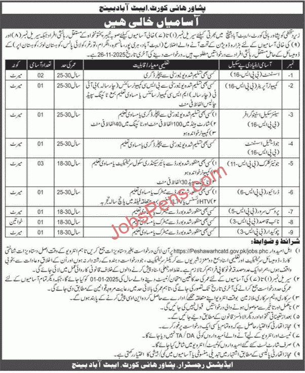 Peshawar High Court Jobs 2025